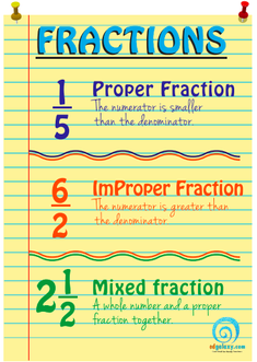 A Fraction Wall Chart